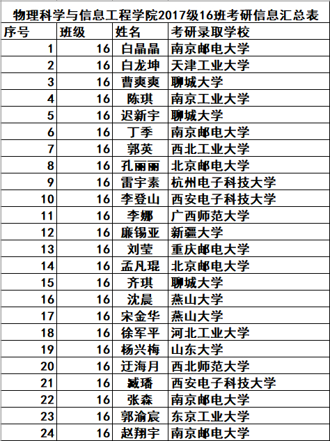 BBIN宝盈集团